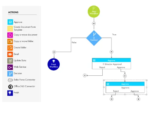 Workflow automation screen