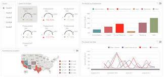Predictive Analytics Software