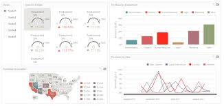 Predictive Analytics Software