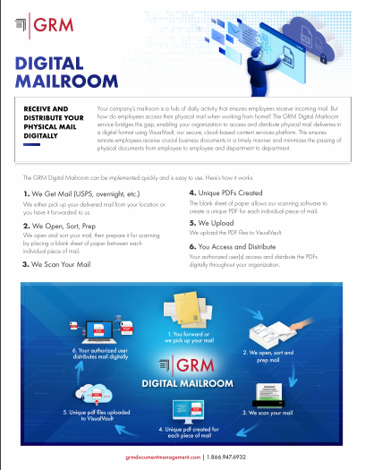 Digital Mailroom Brochure