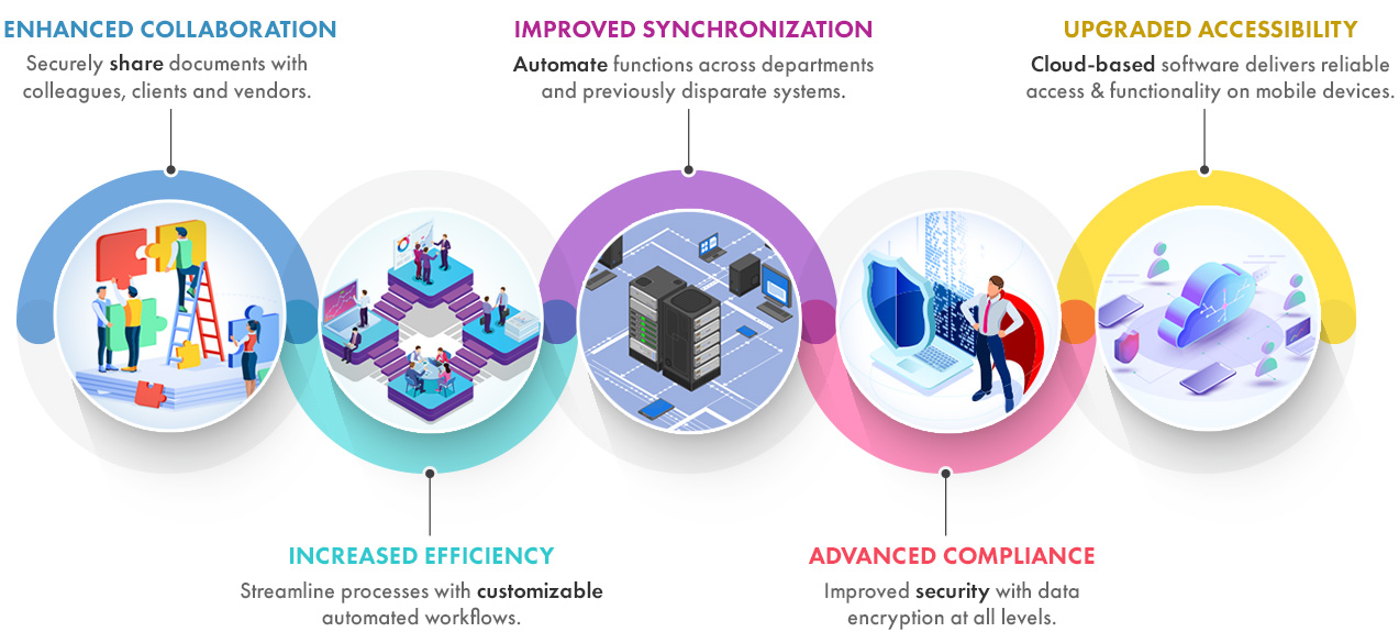 Advantages of Workflow Management Software