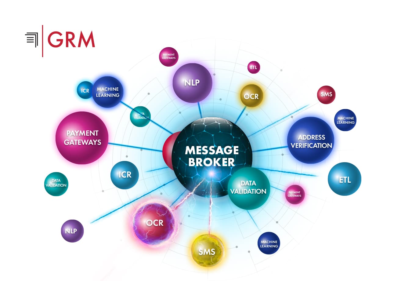 GRM Microservices Image