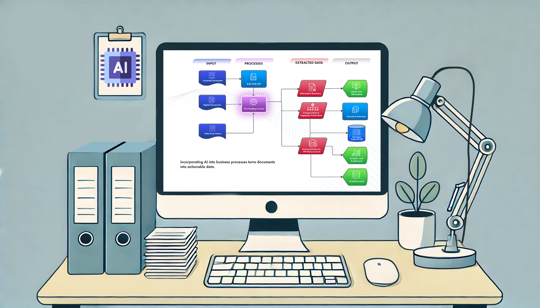 A desktop computer that showers a series of AI workflows.