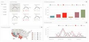 Predictive Analytics Software