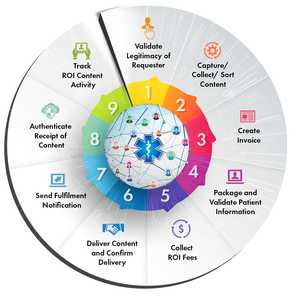 9 Points of Efficient Release of Medical Information Services