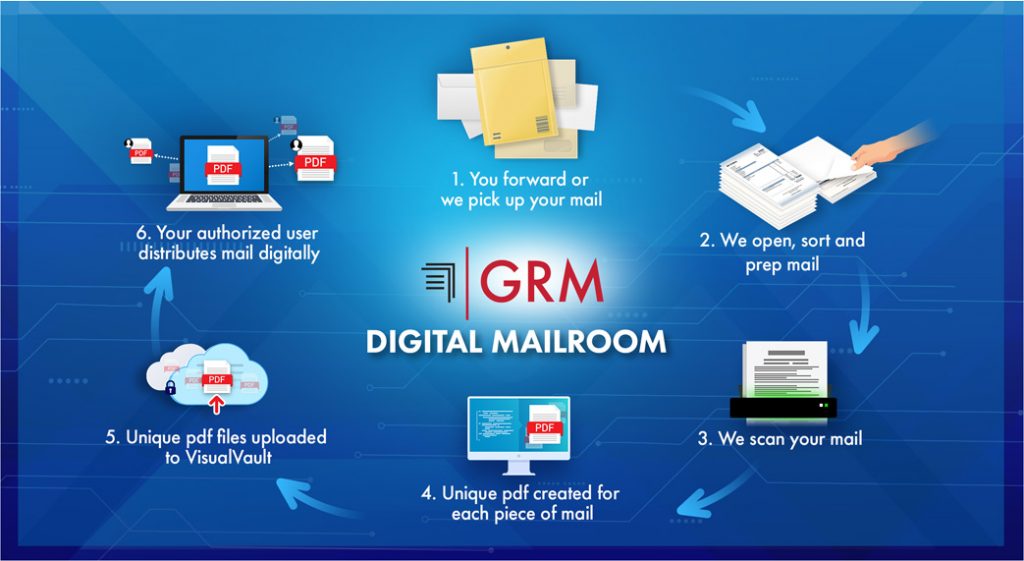 Best Mail Scanning Service